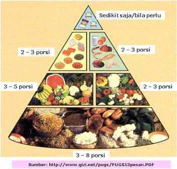 piramida_makanan